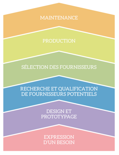 sourcing-industrie.png