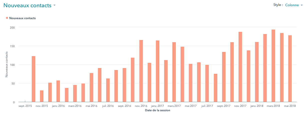 Analytics_de_source___HubSpot