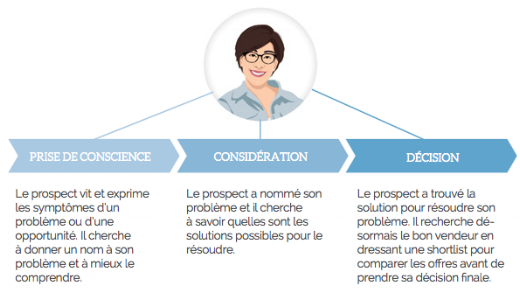 Guide_introduction_inbound_marketing_industrie_2-845614-edited