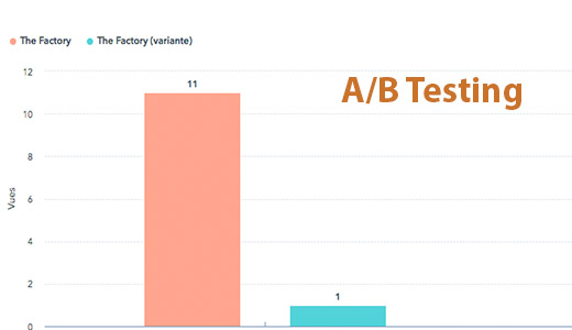 comment-faire-ab-testing-efficace-b2b