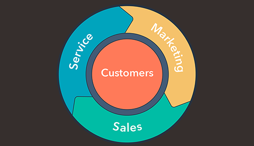flywheel-revolutionne-le-marketing-industriel