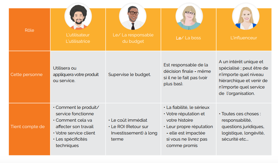 acheteurs-industrie.png